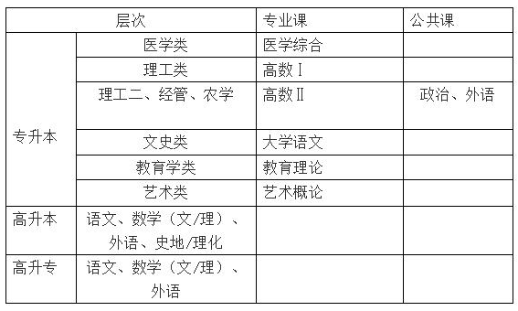 成考考试科目与时间
